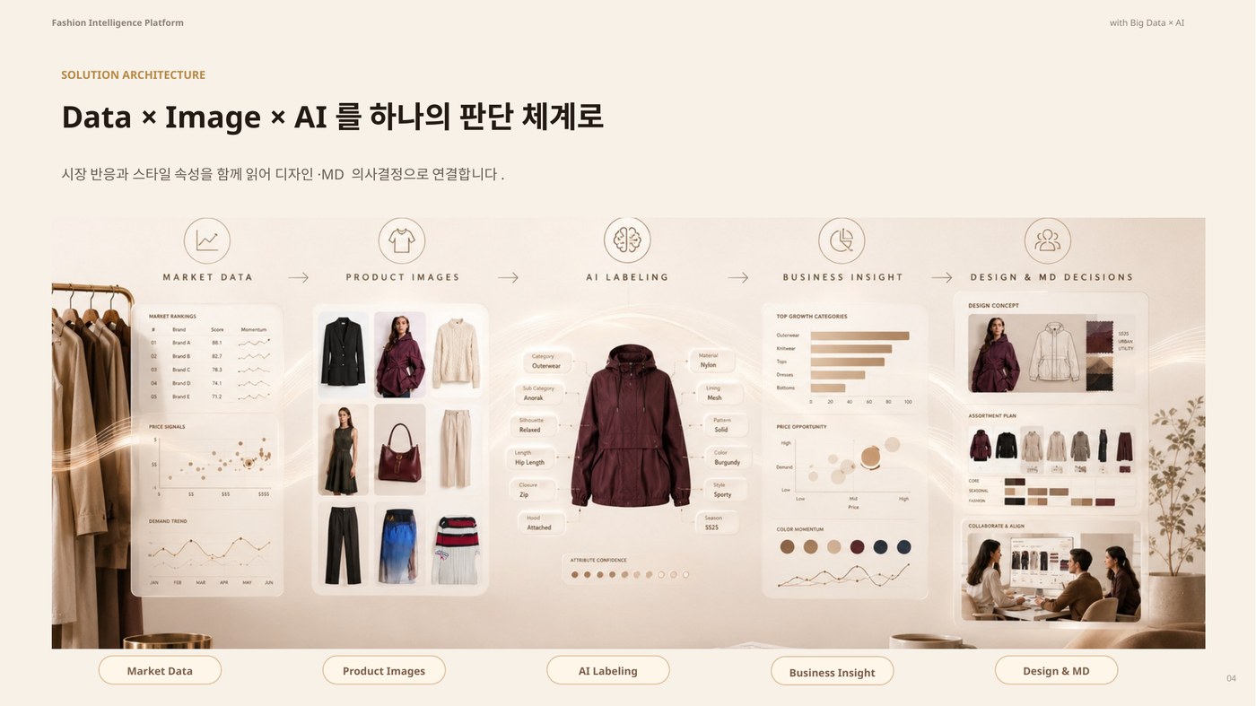 Data × Image × AI를 하나의 판단 체계로