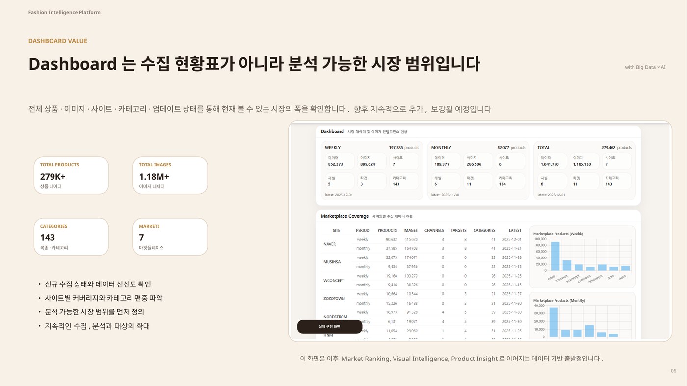 Dashboard: 분석 가능한 시장 범위를 먼저 확인합니다