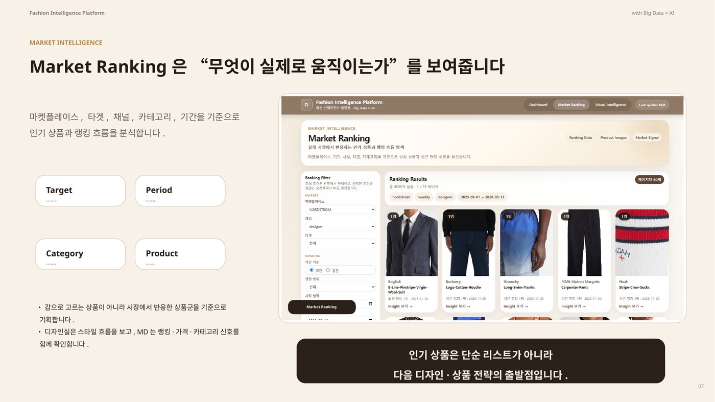 Market Ranking: 무엇이 실제로 움직이는지 확인합니다