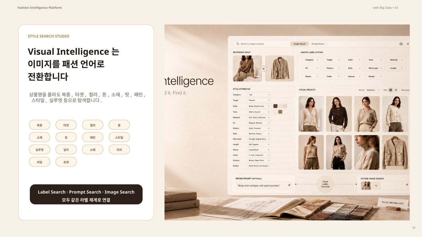 Visual Intelligence: 이미지를 패션 언어로 전환합니다